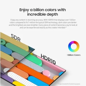 SAMSUNG 34" ViewFinity Ultrawide QHD Monitor | 100Hz