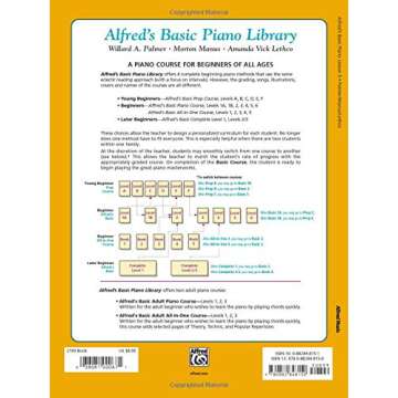 Alfred's Basic Piano Course: Lesson Book - Level 3 - 23 Selections for Skill Development