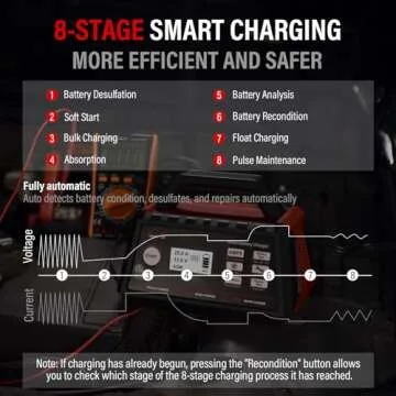 TowerTop Smart Car Battery Charger with Engine Start and Repair