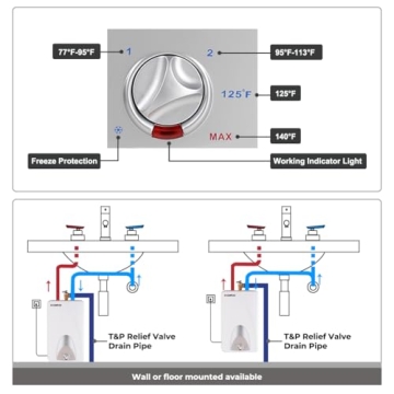 CAMPLUX Mini Tank Electric Water Heater 4 Gallons