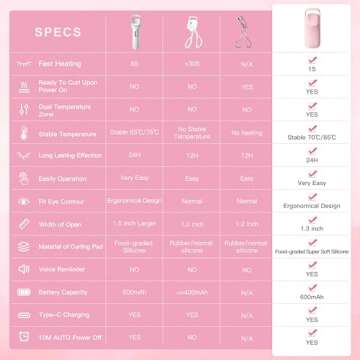 HEBECA Heated Eyelash Curler QuickCurl for Effortless Lashes