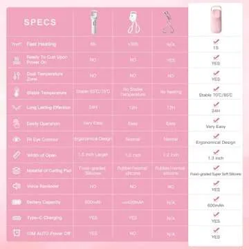 HEBECA Heated Eyelash Curler QuickCurl for Effortless Lashes