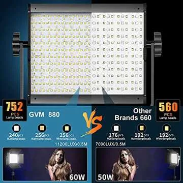 GVM RGB LED Video Light with Bluetooth Control, 60W Photography Studio Lighting Kit with Stands, 2-P...