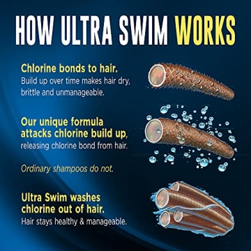 Ultra Swim Chlorine Removal Shampoo for Swimmers 7 oz