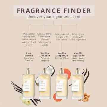 Lavanila Vanilla Coconut Perfume for Women 1.7 Fl Oz - Tropical Coconut, Tahitian Tiare Flower & Warm Vanilla Fragrance, Clean and Natural Eau de Parfum Made In USA