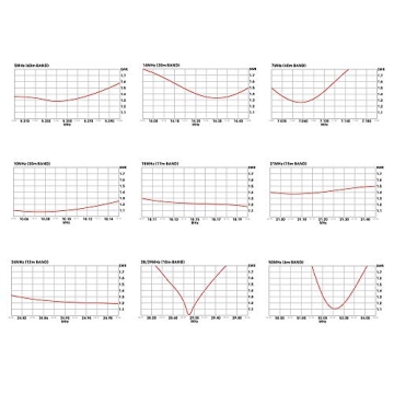 WINDCAMP Gipsy HF Dipole Antenna for Ham Radio