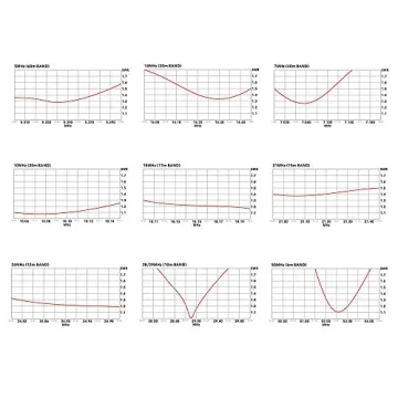 WINDCAMP Gipsy HF Dipole Antenna for Ham Radio