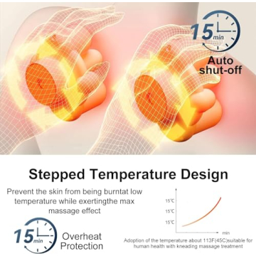 Neck Massager for Pain Relief - Christmas Gifts for Parents