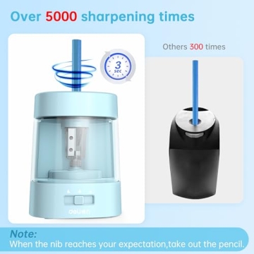 Deli Electric Pencil Sharpener - Versatile and Compact Tool