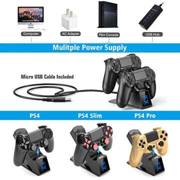 PS4 Controller Charger, PS4 Charger Charging Dock Station Compatable with Dualshock 4, Upgraded Fast-Charging Port for PlayStation 4 Controllers