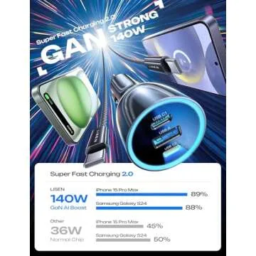 LISEN 170W Car Charger USB C Fast Charge for iPhone 16 Pro Max [GaN] PD3.1 140W+PD30W USBC Car Charger USB C Type Fast Charging for iPhone 15 Pro Max Laptop MacBook iPad Samsung Galaxy S25 Ultra S24