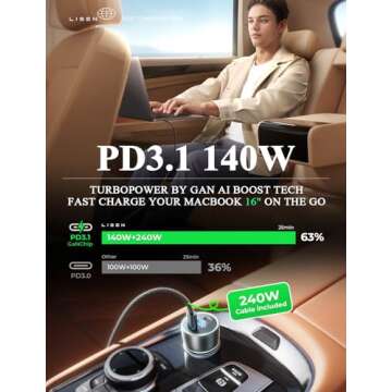 LISEN 170W Car Charger USB C Fast Charge for iPhone 16 Pro Max [GaN] PD3.1 140W+PD30W USBC Car Charger USB C Type Fast Charging for iPhone 15 Pro Max Laptop MacBook iPad Samsung Galaxy S25 Ultra S24