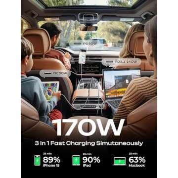 LISEN 170W Car Charger USB C Fast Charge for iPhone 16 Pro Max [GaN] PD3.1 140W+PD30W USBC Car Charger USB C Type Fast Charging for iPhone 15 Pro Max Laptop MacBook iPad Samsung Galaxy S25 Ultra S24