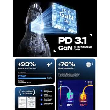 LISEN 170W Car Charger USB C Fast Charge for iPhone 16 Pro Max [GaN] PD3.1 140W+PD30W USBC Car Charger USB C Type Fast Charging for iPhone 15 Pro Max Laptop MacBook iPad Samsung Galaxy S25 Ultra S24