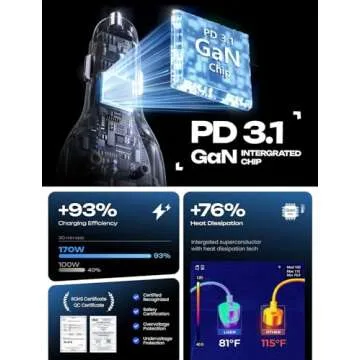LISEN 170W Car Charger USB C Fast Charge for iPhone 16 Pro Max [GaN] PD3.1 140W+PD30W USBC Car Charger USB C Type Fast Charging for iPhone 15 Pro Max Laptop MacBook iPad Samsung Galaxy S25 Ultra S24