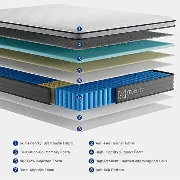 Mubulily Queen Mattress,10 Inch Hybrid Mattress in a Box with Gel Memory Foam Mattress,Individually ...