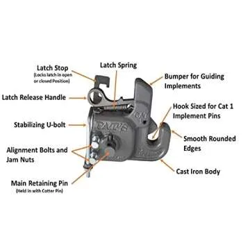 Pat's Easy Change (CAT#1 Gray) w/Stabilizer Bar - Best Quick Hitch System On The Market – Flexible, Durable, and Affordable - Comes w/ 4 Pair of Lynch Pin Washers