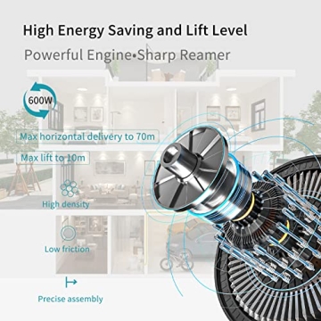 600W Macerating Toilet System for Basement | Easy Install
