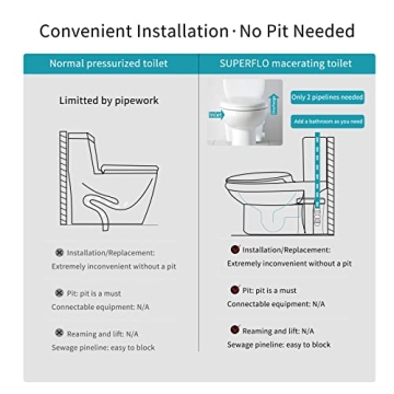 600W Macerating Toilet System for Basement | Easy Install