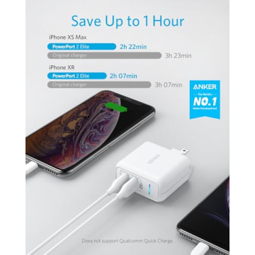 Anker PowerPort 2 Elite USB Dual Port Charger for Quick Charging