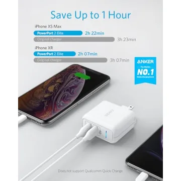 Anker PowerPort 2 Elite USB Dual Port Charger for Quick Charging