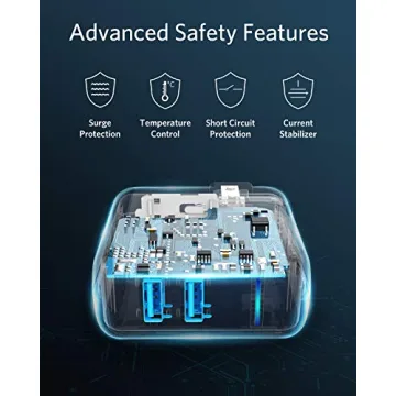 Anker PowerPort 2 Elite USB Dual Port Charger for Quick Charging