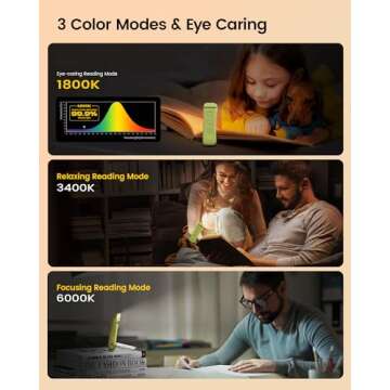 Glocusent USB Rechargeable Book Light - Perfect for Readers