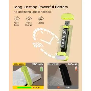 Glocusent USB Rechargeable Book Light - Perfect for Readers