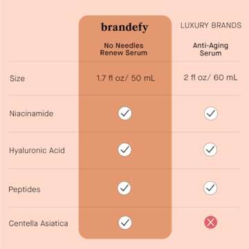 Brandefy No Needles Niacinamide Serum for Radiant Skin