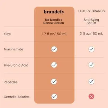 Brandefy No Needles Niacinamide Serum for Radiant Skin