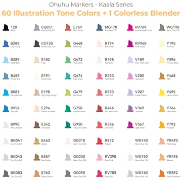 Ohuhu Alcohol Markers: 60 Vibrant Dual-Tip Pens for Artists
