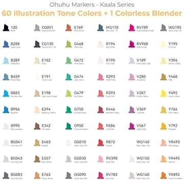 Ohuhu Alcohol Markers: 60 Vibrant Dual-Tip Pens for Artists