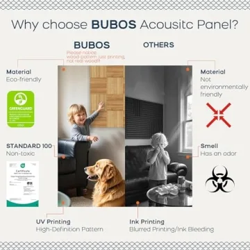 BUBOS Acoustic Panels for Stylish Soundproofing Solution