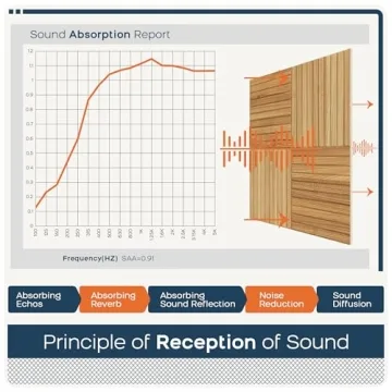 BUBOS Acoustic Panels for Stylish Soundproofing Solution