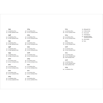 Prada Catwalk Complete Collections Fashion Book