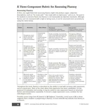 Boost Reading Fluency with Our Grade 4 Phrase Book