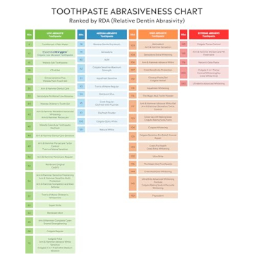 Essential Oxygen Pristine Protocol Organic Oral Care Kit 3 Count