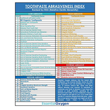 Essential Oxygen Pristine Protocol Organic Oral Care Kit 3 Count