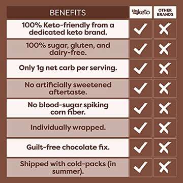 Kiss My Keto Chocolate Bars Pack of 4 – Variety Pack 1g Net Carbs – 100% Sugar Free Dark Chocolate, Gluten Free Chocolate – 4 Individually Wrapped Bars, Low Carb Chocolate – Dairy Free Chocolate Candy Bar