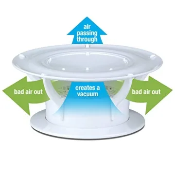 Lippert 360 Siphon RV Vent Cap for Odor Control