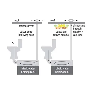 Lippert 360 Siphon RV Vent Cap for Odor Control