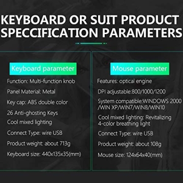 Rainbow Backlit Mechanical Keyboard and Mouse Combo
