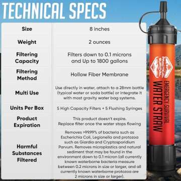 5 High-Capacity Emergency Water Straws – Lightweight, Reusable, 1800-gallon Filters for Camping, Hiking, Travel, Biking, Survival, and Emergencies. No Expiration Date, Perfect for preparedness