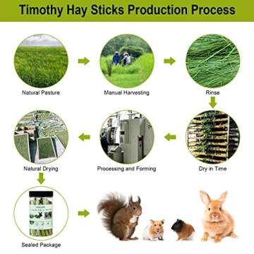 Buluer 30PCS Natural Timothy Hay Sticks, Small Pets Molar Sticks and Chew Toys, for Hamsters, Rabbits, Chinchillas, Guinea Pigs and Other Small Animals Treats