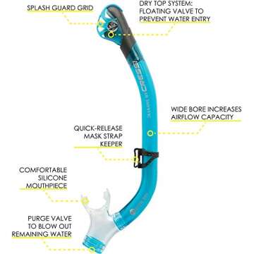 Cressi Bonete Pro Dry Snorkeling Set for All Ages