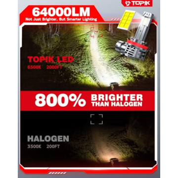 TOPIK 9005 H11 Light Bulbs Combo - 800% Enhanced Brightness, 64,000 Lumens