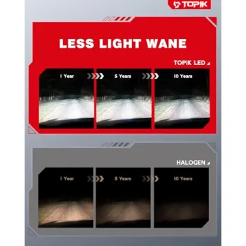 TOPIK 9005 H11 Light Bulbs Combo - 800% Brighter Performance