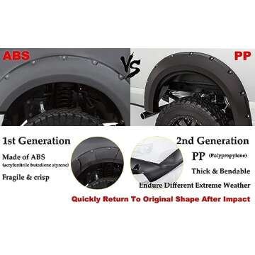 G-PLUS Fender Flares for Jeep Cherokee XJ 1984-2001