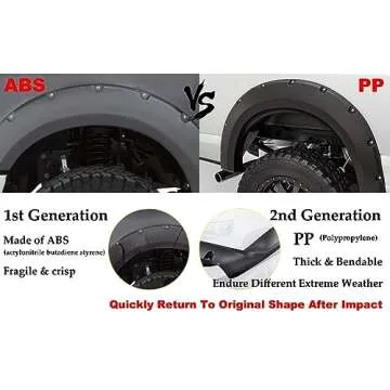 G-PLUS Fender Flares for Jeep Cherokee XJ 1984-2001