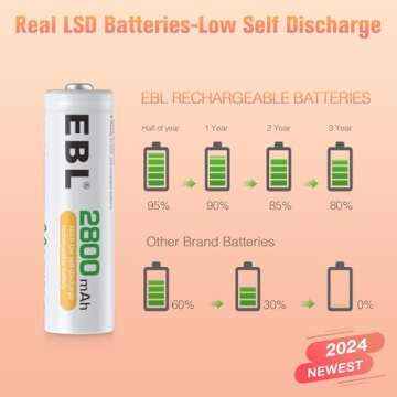 EBL 2800mAh Ni-MH AA Rechargeable Batteries 8 Pack